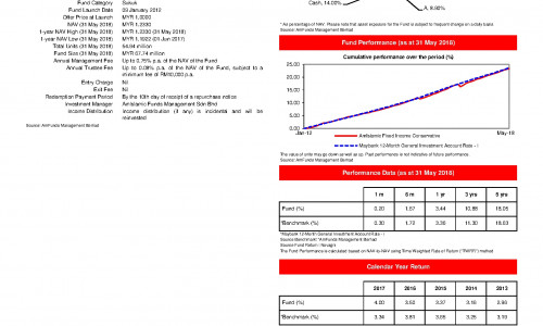 Amislamic Fixed Income Conservative Bond Fund Report June 2018 Islamicmarkets Com