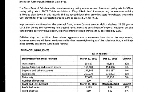 Dubai Islamic Bank Pakistan: Statement Of Financial Position - 31 March 