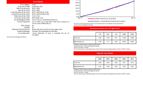 Dinasti equity fund