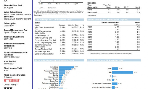 Affin Hwang Aiiman Income Plus Fund Report November 2019 Islamicmarkets Com