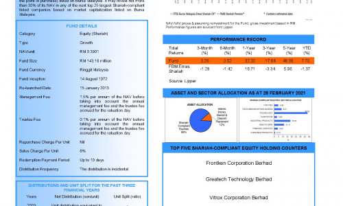 Pmb Shariah Premier Fund Report February 2021 Islamicmarkets Com