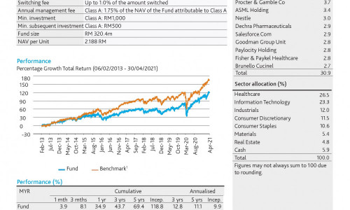 aberdeen islamic world equity fund