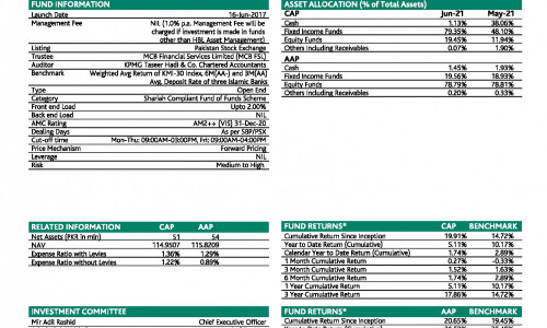 hbl-islamic-financial-planning-fund-report-june-2021-islamicmarkets