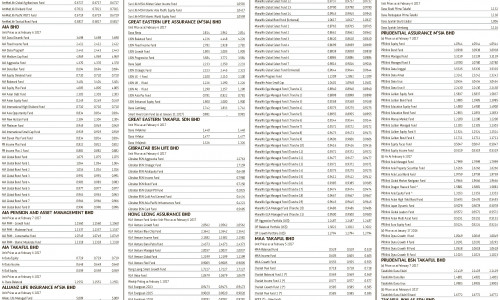 Unit Trust Fund Report 8 February Islamicmarkets Com