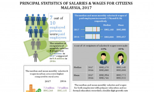 Salaries Wages Survey Report Malaysia 2017 - IslamicMarkets.com