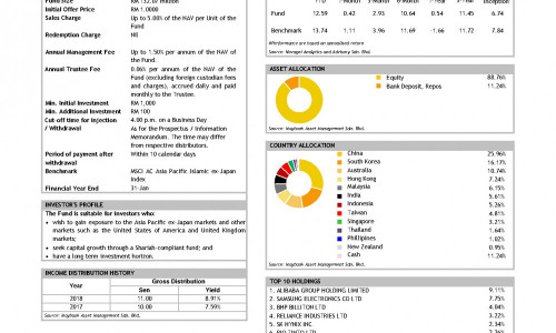 Maybank Asiapac Ex Japan Equity I Fund Report April 2019 Islamicmarkets Com