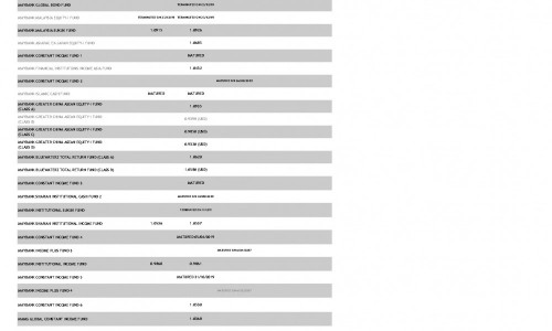 Fund Prices By Maybank Am Islamicmarkets Com