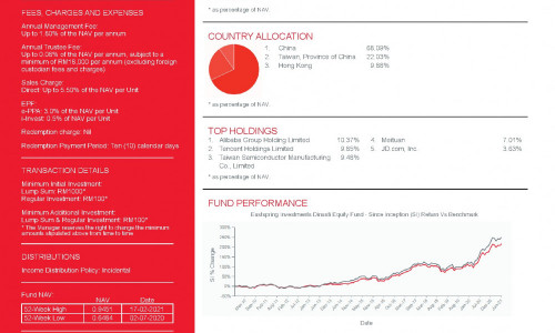 Eastspring Investments Dinasti Equity Fund Report July 2021 Islamicmarkets Com