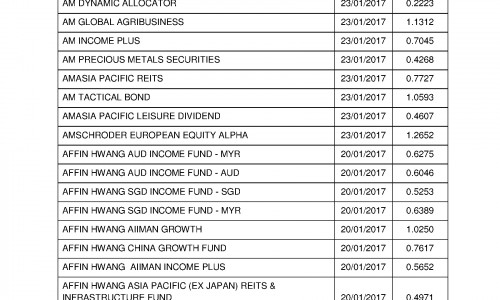 Amasia pacific reits