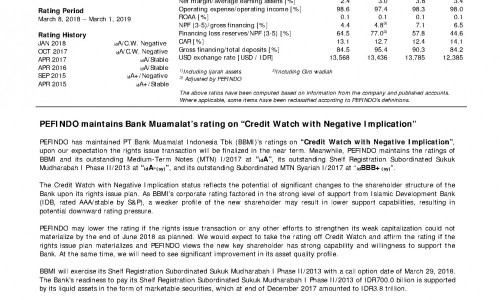 Pefindo Maintains Bank Muamalat S Rating On Credit Watch With Negative Implication Islamicmarkets Com
