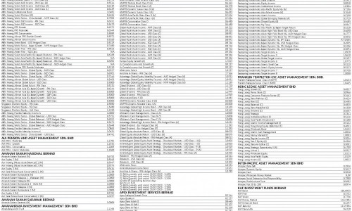 Unit Trust Fund Report 26 July Islamicmarkets Com