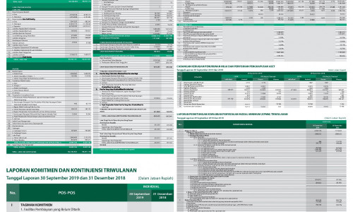 PT Bank Syariah Mandiri: Laporan Keuangan Triwulan - 30 September 2019