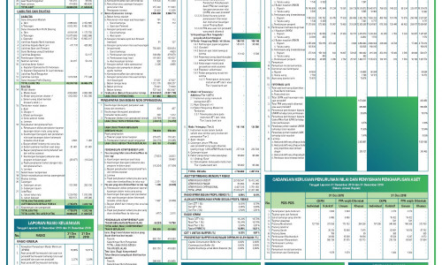 PT Bank BNI Syariah: Laporan Keuangan - 31 Desember 2019 ...