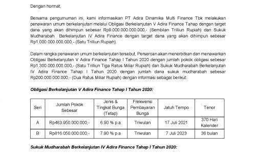 Pendaftaran Obligasi Berkelanjutan V Adira Finance Tahap I Tahun 2020 ...