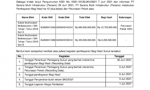 Konfirmasi Bagi Hasil Dan Pelunasan Pokok Sukuk Mudharabah ...