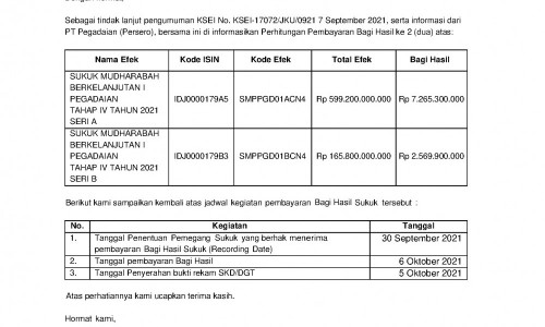 Konfirmasi Bagi Hasil Sukuk Mudharabah Berkelanjutan I Pegadaian Tahap ...