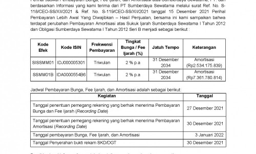 Perubahan Pembayaran Amortisasi Atas Sukuk Ijarah Sumberdaya Sewatama I ...