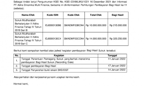 Konfirmasi Bagi Hasil Sukuk Mudharabah Berkelanjutan III Adira Finance ...