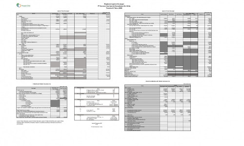 laporan keuangan Perusahaan