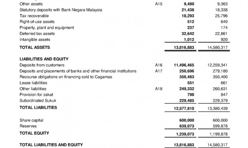 Alliance Islamic Bank Berhad: Interim Financial Statements - 30 ...